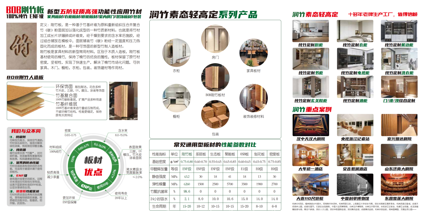 竹帝集团（产品介绍）_02(1)